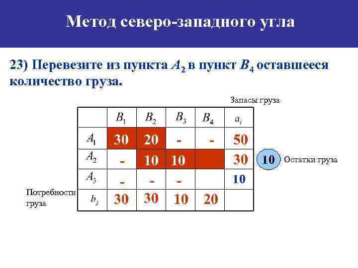 Опорный план транспортной задачи