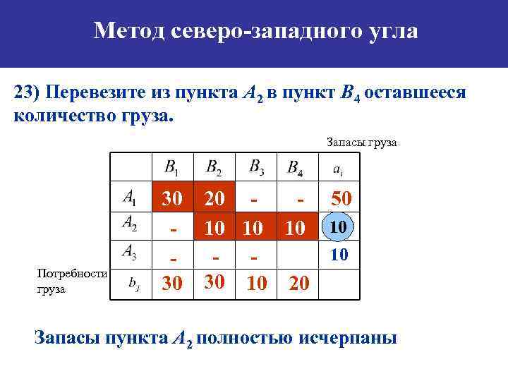 Исходный опорный план транспортной задачи можно составить