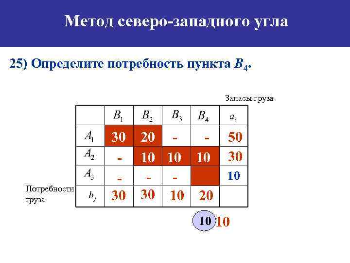 Что называется опорным планом транспортной задачи