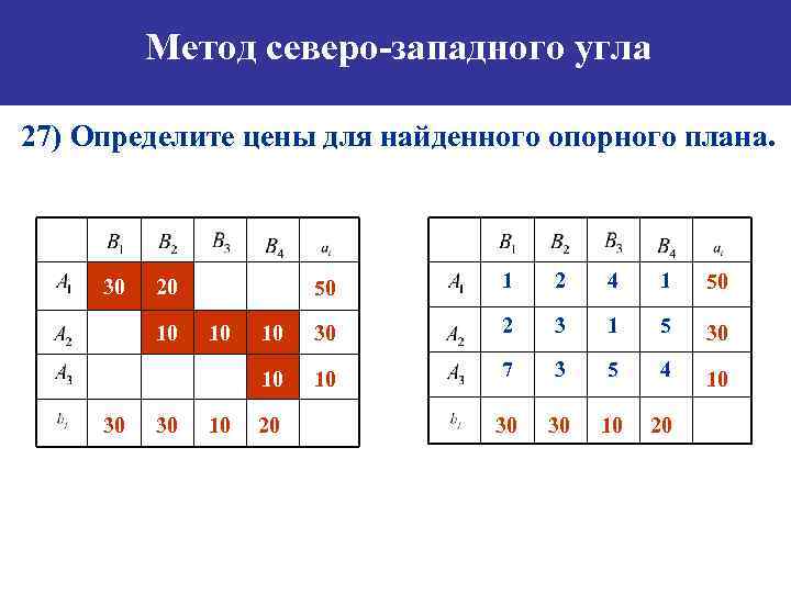 Опорный план методом минимального элемента онлайн