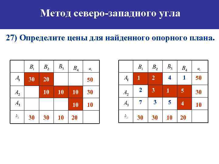 Метод северо западного угла построения опорного плана транспортной задачи