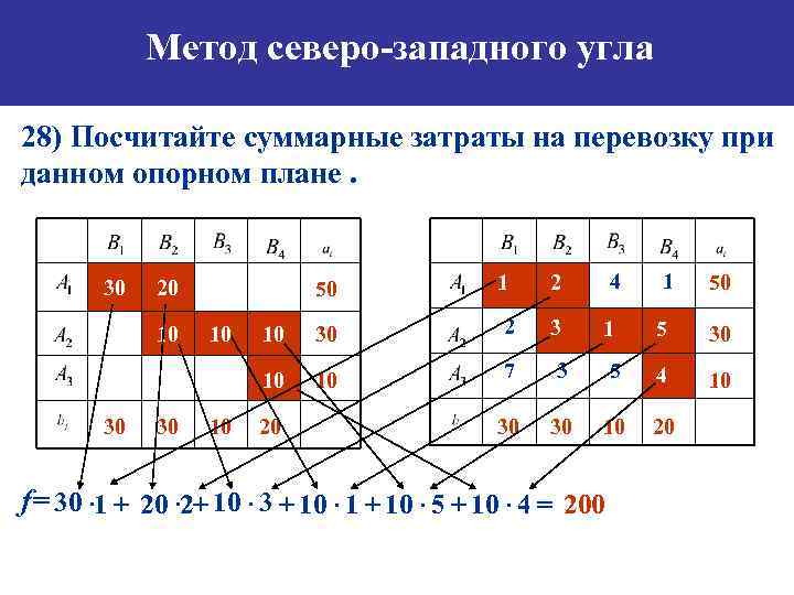 Построение исходного опорного плана в м методе