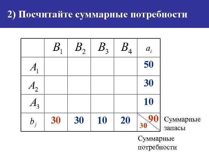 Опорный план транспортной задачи