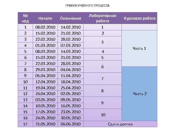 ГРАФИК УЧЕБНОГО ПРОЦЕССА № нед 1 2 3 4 5 6 7 8 9