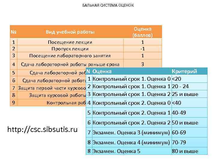 5 балльная система оценивания