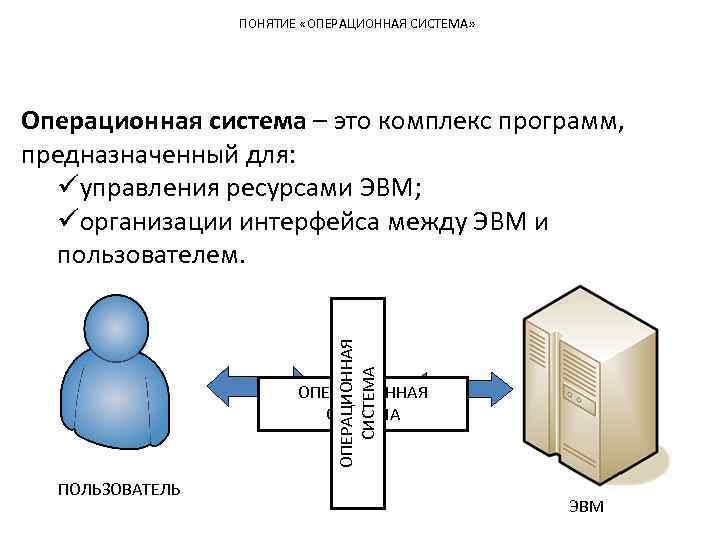 Площадь ос. Понятие операционной системы. Понятие операционные системы. Основные понятия операционных систем. Операционная система понятие основные функции.