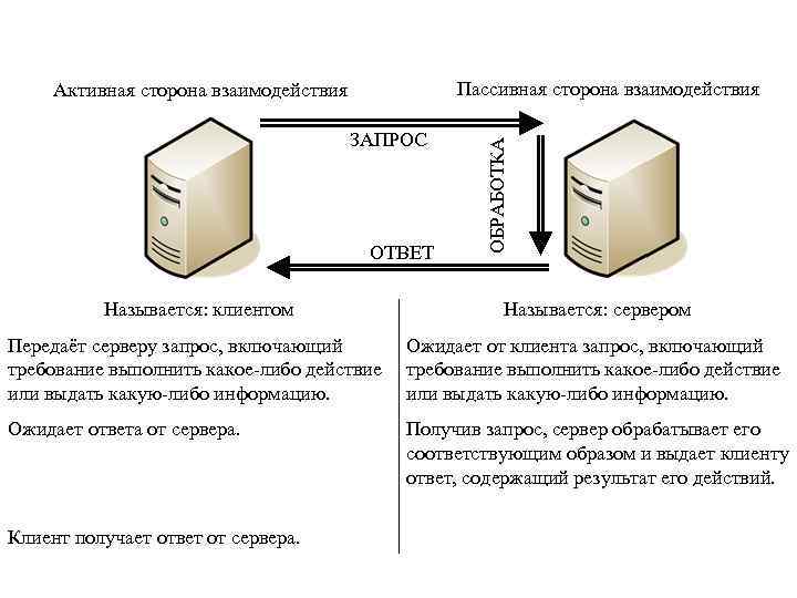 Рабочая станция ответ сервера