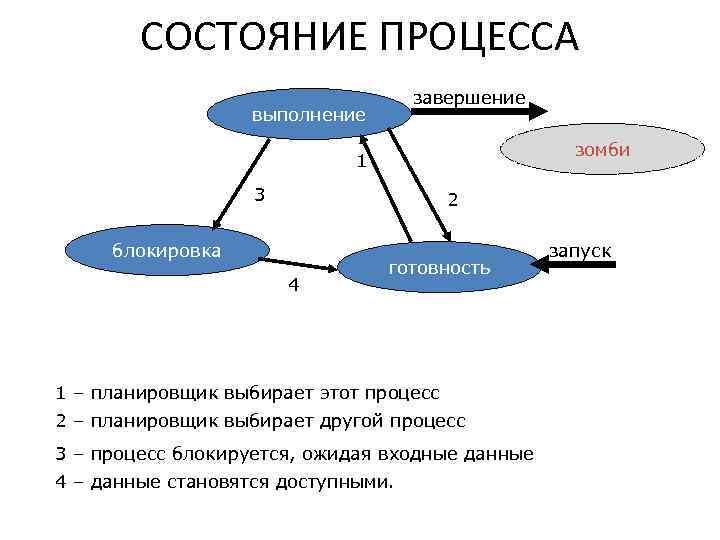 Понятие процессов виды процессов