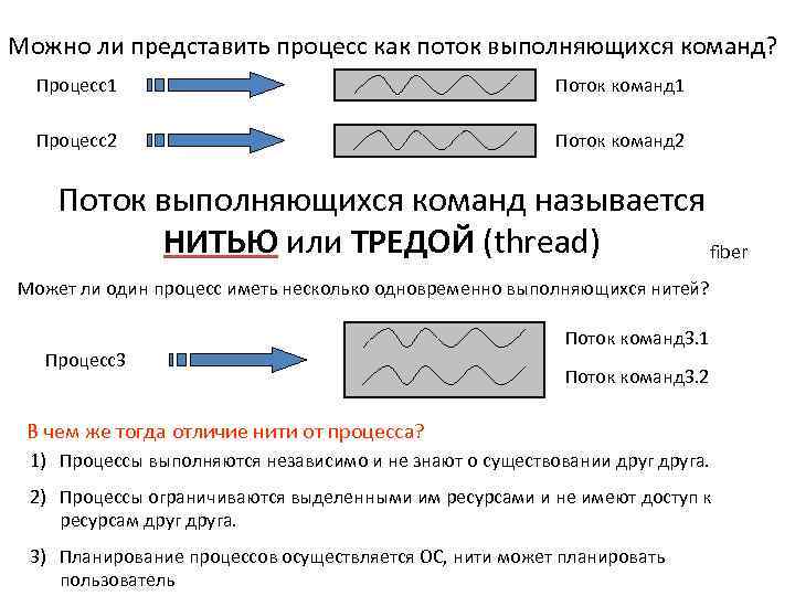 Можно ли представить процесс как поток выполняющихся команд? Процесс1 Поток команд 1 Процесс2 Поток