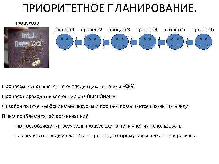 Планирование процессоров