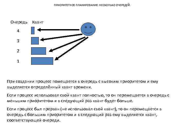 В проекте при планировании первоочередным является