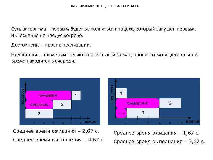 ПЛАНИРОВАНИЕ ПРОЦЕССОВ. АЛГОРИТМ FCFS Суть алгоритма – первым будет выполняться процесс, который запущен первым.