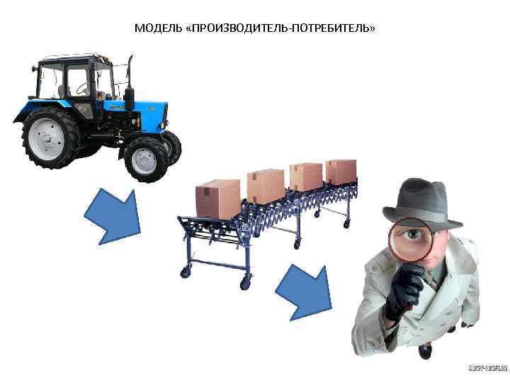 МОДЕЛЬ «ПРОИЗВОДИТЕЛЬ-ПОТРЕБИТЕЛЬ» 