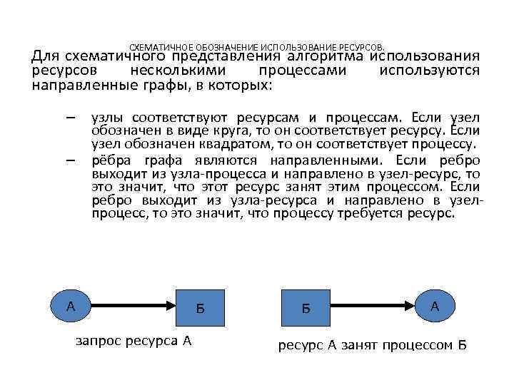 СХЕМАТИЧНОЕ ОБОЗНАЧЕНИЕ ИСПОЛЬЗОВАНИЕ РЕСУРСОВ. Для схематичного представления алгоритма использования ресурсов несколькими процессами используются направленные