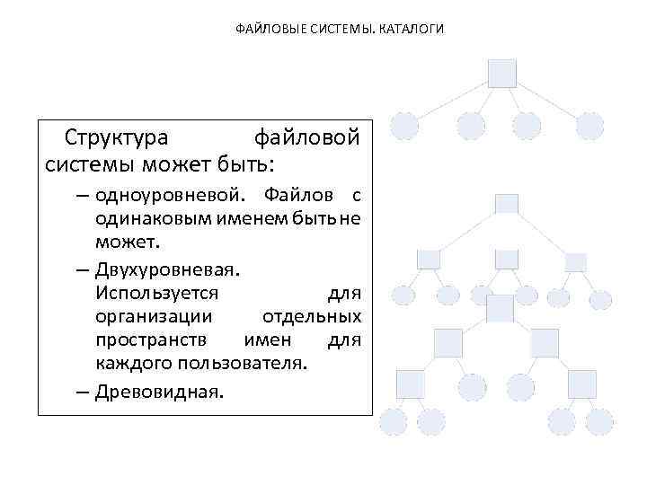 Структура каталога. Структура каталогов. Структура каталогов в организации. Древовидная структура каталога. Древовидная структура каталога на диске.