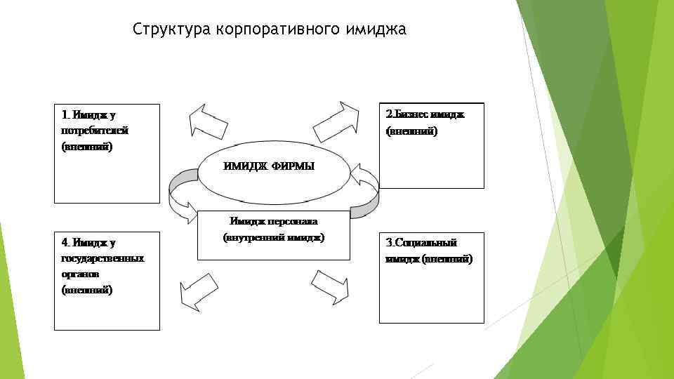 Корпоративный образ