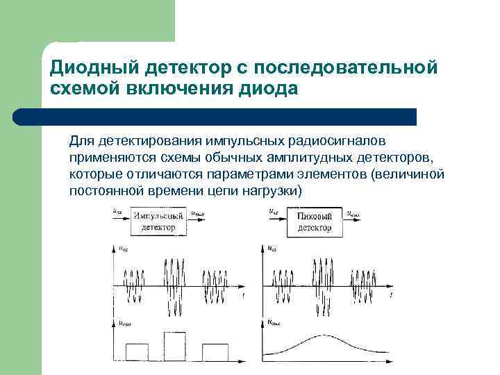 Изменение полярности включения диода в схему амплитудного детектора на противоположную приводит к