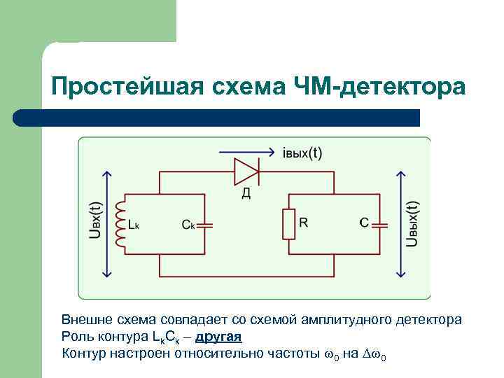 Простейшая схема ЧМ-детектора Внешне схема совпадает со схемой амплитудного детектора Роль контура Lk. Ck