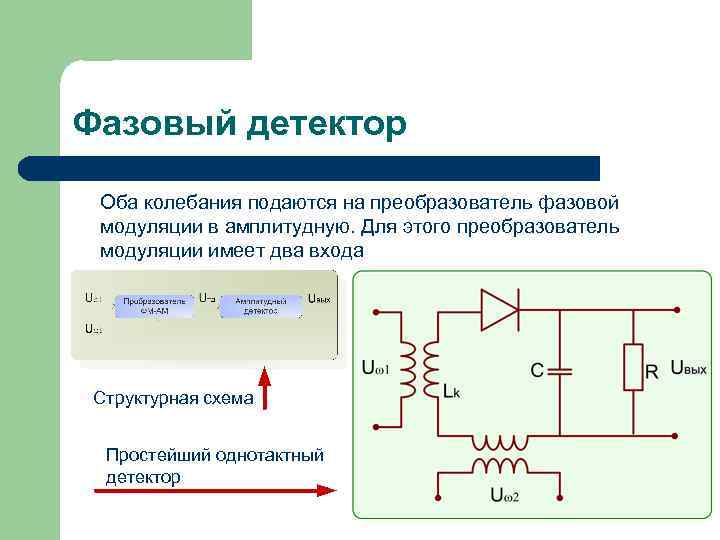Фазовый детектор Оба колебания подаются на преобразователь фазовой модуляции в амплитудную. Для этого преобразователь