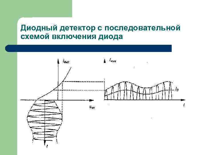 Диодный детектор с последовательной схемой включения диода 