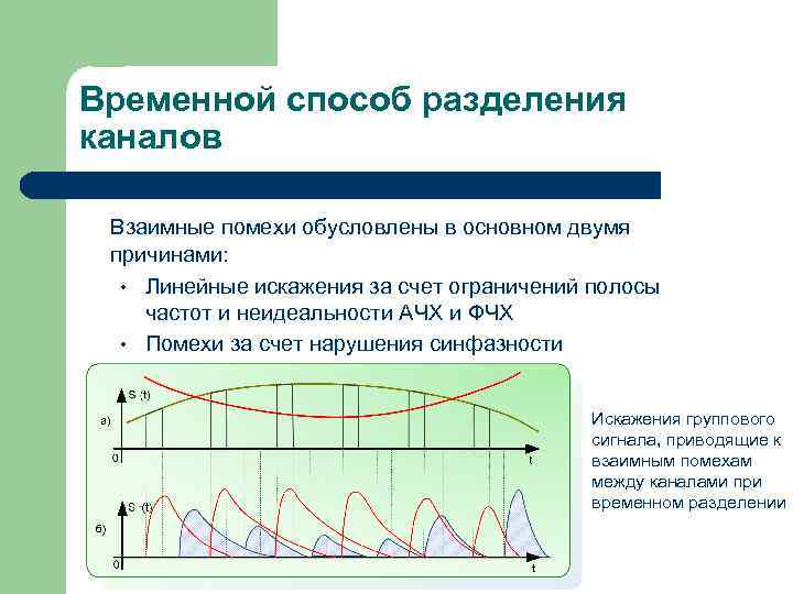 Временной способ разделения каналов Взаимные помехи обусловлены в основном двумя причинами: • Линейные искажения