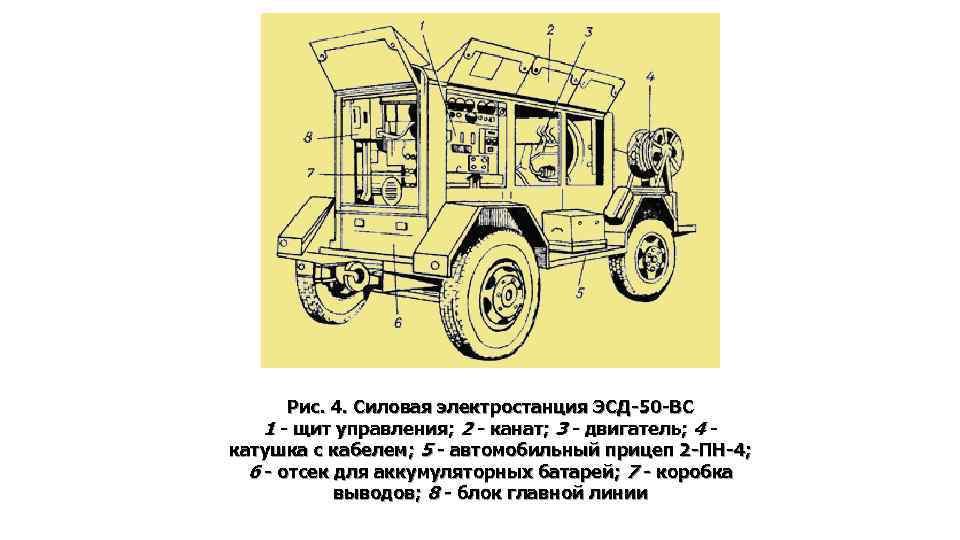 Эсд древесина