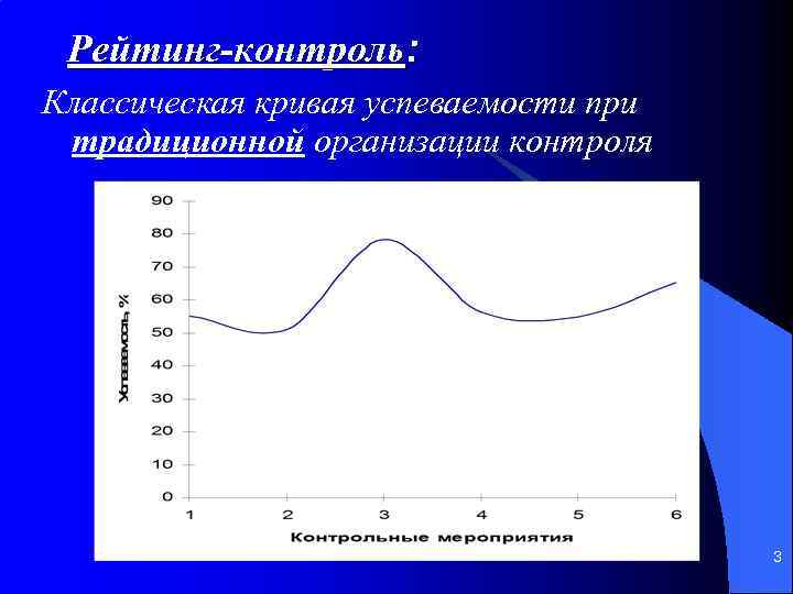 Рейтинг-контроль: Классическая кривая успеваемости при традиционной организации контроля 3 