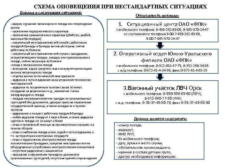 Схема связи и оповещения при выполнении повседневных задач в школе