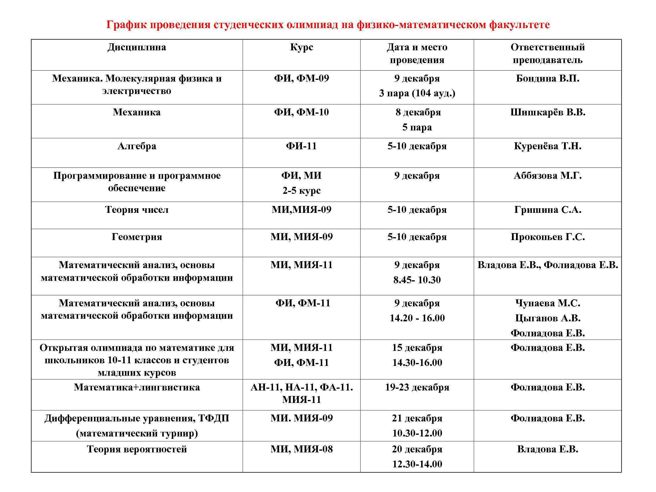 Режим проведения. Расписание физико математического факультета. График проведения акции. Расписание дисциплин. Расписание студенческих олимпиад.