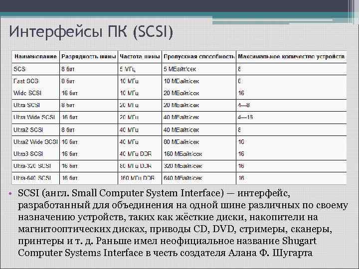Интерфейсы ПК (SCSI) • SCSI (англ. Small Computer System Interface) — интерфейс, разработанный для