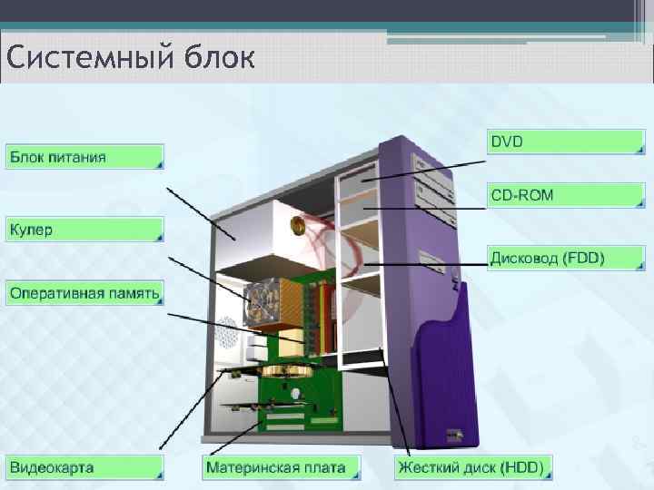 Системный блок 
