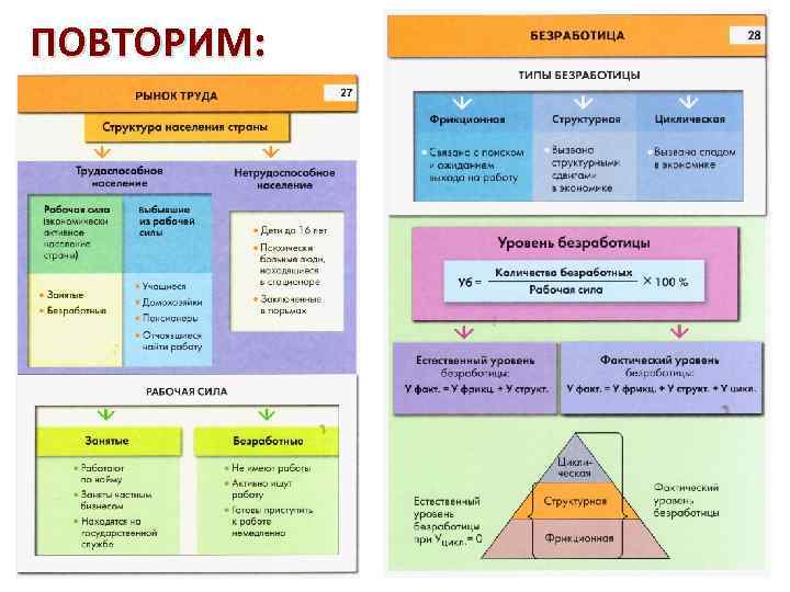 ПОВТОРИМ: 