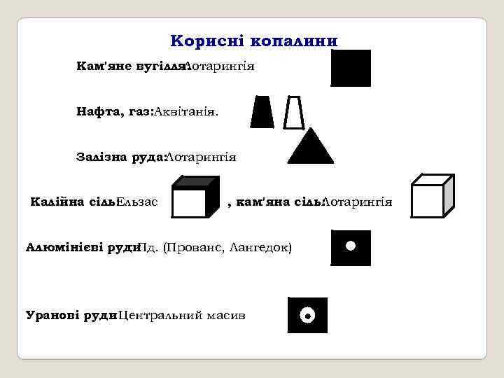 Корисні копалини Кам'яне вугілля: Лотарингія Нафта, газ: Аквітанія. Залізна руда: Лотарингія Калійна сіль: Ельзас