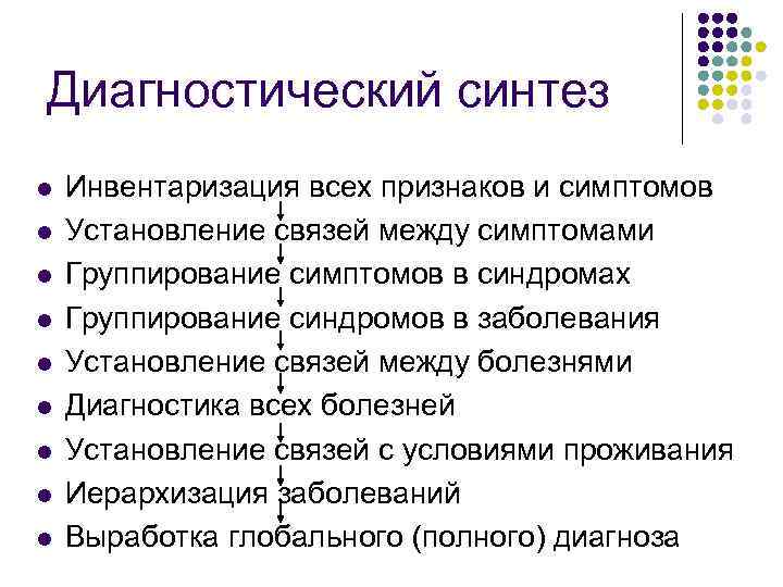 Диагностический синтез l l l l l Инвентаризация всех признаков и симптомов Установление связей