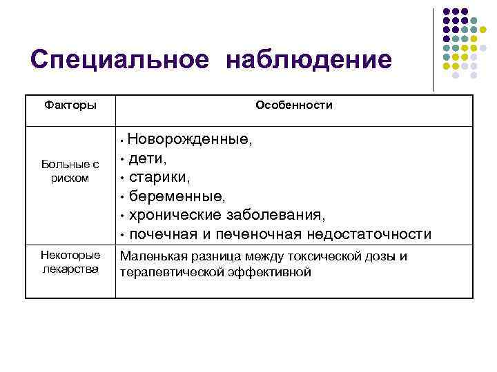 Специальное наблюдение Факторы Особенности Новорожденные, • дети, • старики, • беременные, • хронические заболевания,