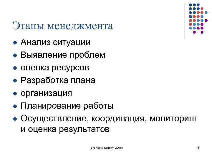 Этапы менеджмента l l l l Анализ ситуации Выявление проблем оценка ресурсов Разработка плана