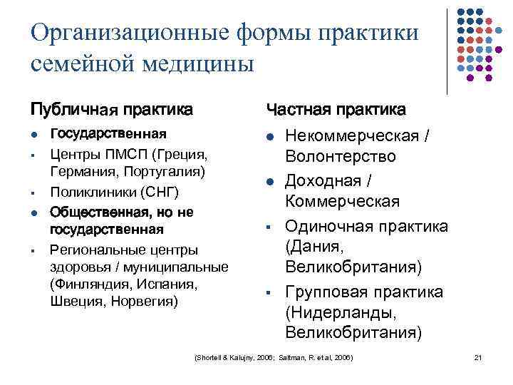 Организационные формы практики семейной медицины Публичная практика l § § l § Частная практика