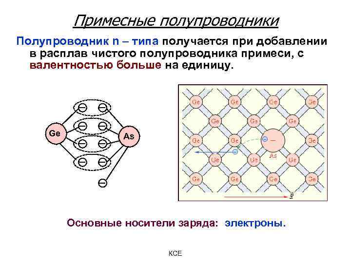 Полупроводник n типа