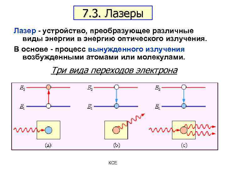 Устройство преобразующее изображение в цифровые данные называется