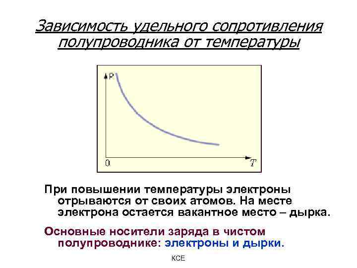 Температура электронов