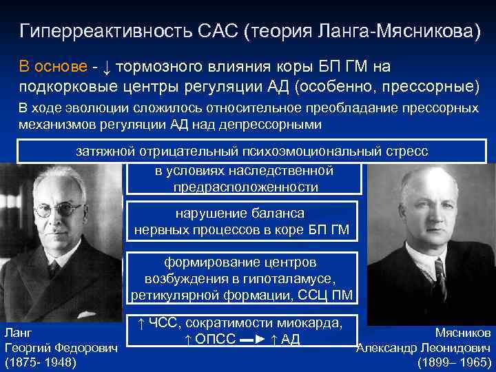 Гиперреактивность САС (теория Ланга-Мясникова) В основе - ↓ тормозного влияния коры БП ГМ на