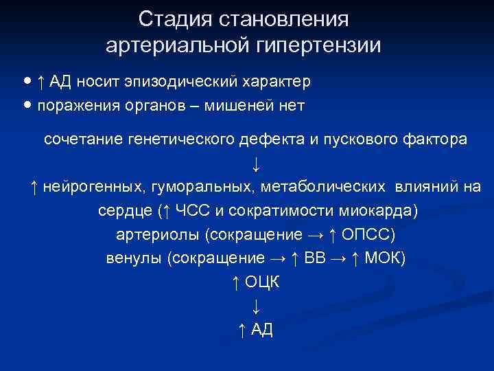 Стадия становления артериальной гипертензии ● ↑ АД носит эпизодический характер ● поражения органов –