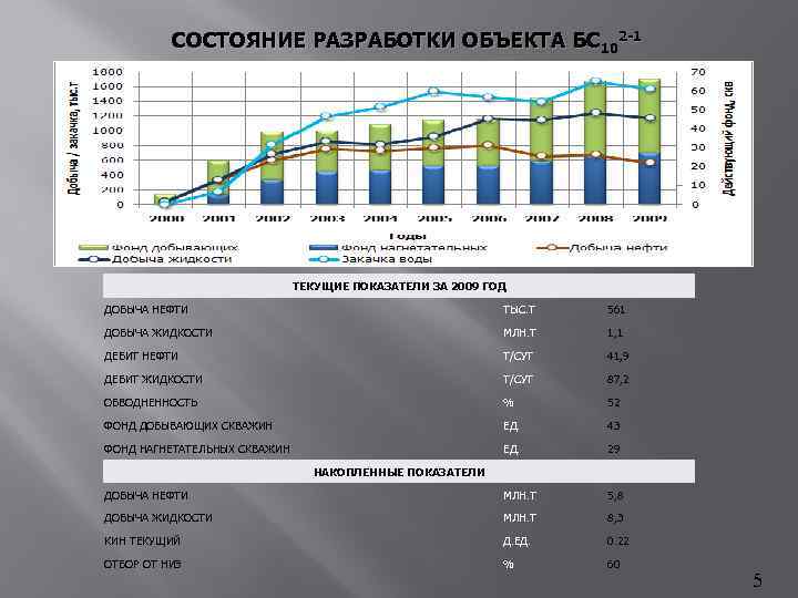 Состояние разработки