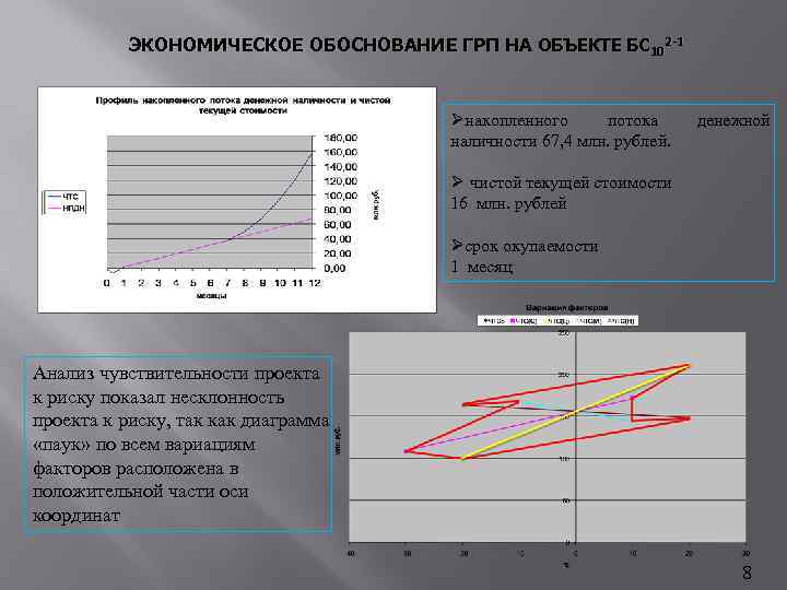 ЭКОНОМИЧЕСКОЕ ОБОСНОВАНИЕ ГРП НА ОБЪЕКТЕ БС 102 -1 Øнакопленного потока наличности 67, 4 млн.