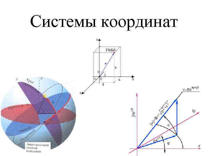 Системы координат виды. Косоугольная система координат. Примеры различных систем координат. Важнейшие системы координат. Какие бывают системы координат в математике.