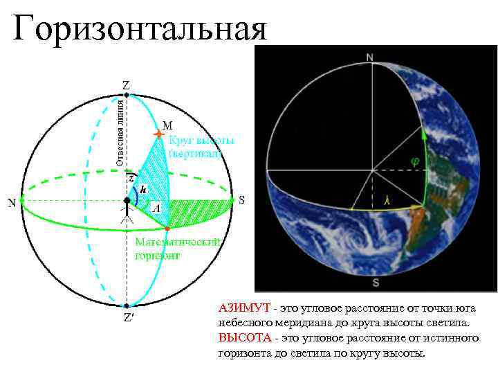 Угловое расстояние. Система горизонтальных координат Азимут и высота. Что такое высота светила Азимут Небесный Меридиан. Азимут в горизонтальной системе координат - это .... Угловая система координат.