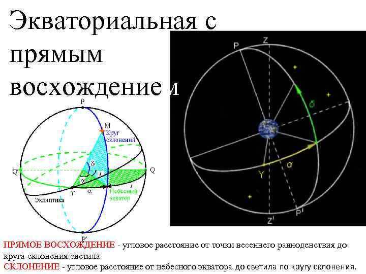 Прямое восхождение звезд