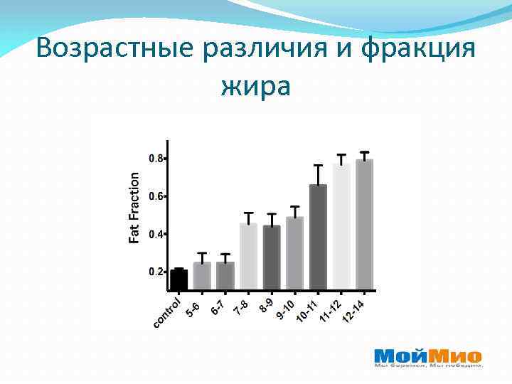 Возрастные различия и фракция жира 