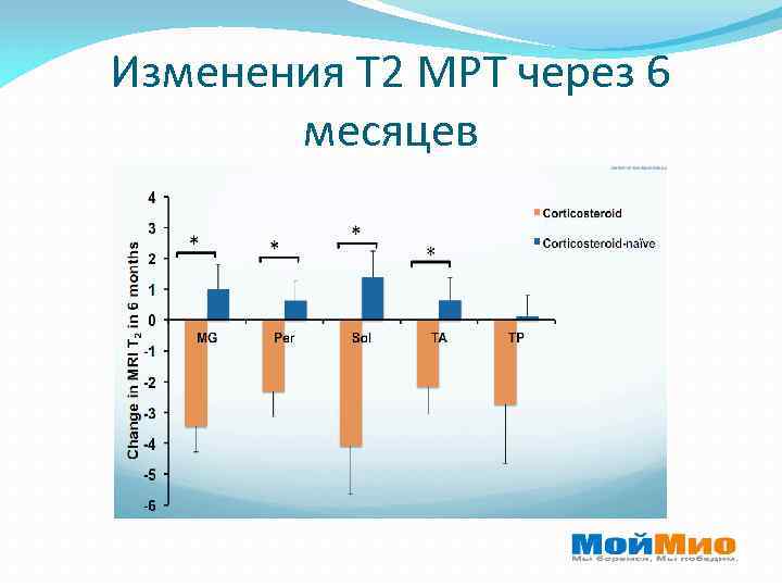 Изменения Т 2 МРТ через 6 месяцев 