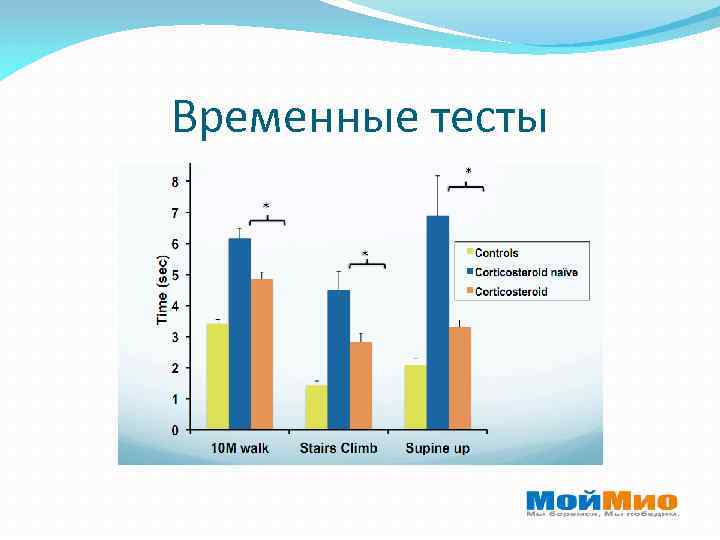 Временные тесты 